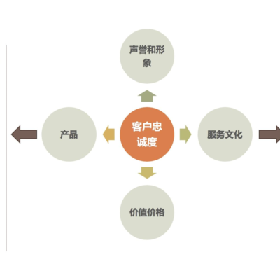 深度探讨服务器硬盘扩展能力
