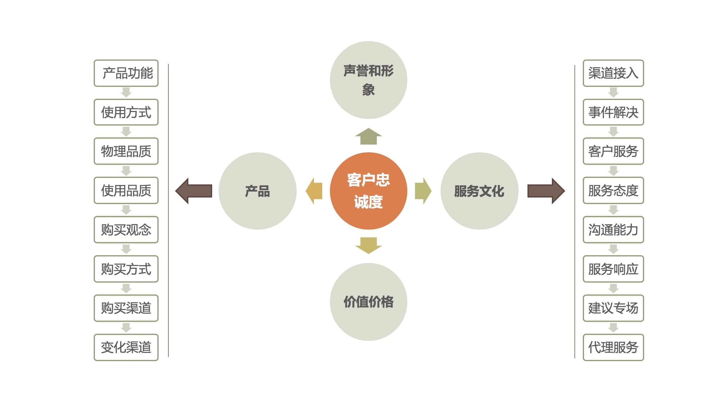 深度探讨服务器硬盘扩展能力