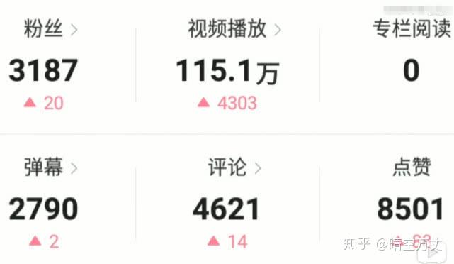 B站盈利途径深度解析