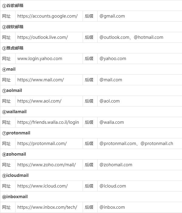 常见邮箱服务器及其端口号