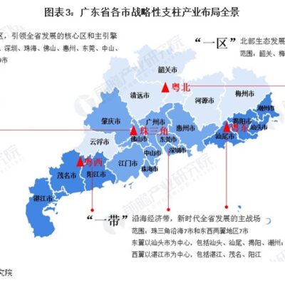 产业园区赋能城市数字经济发展