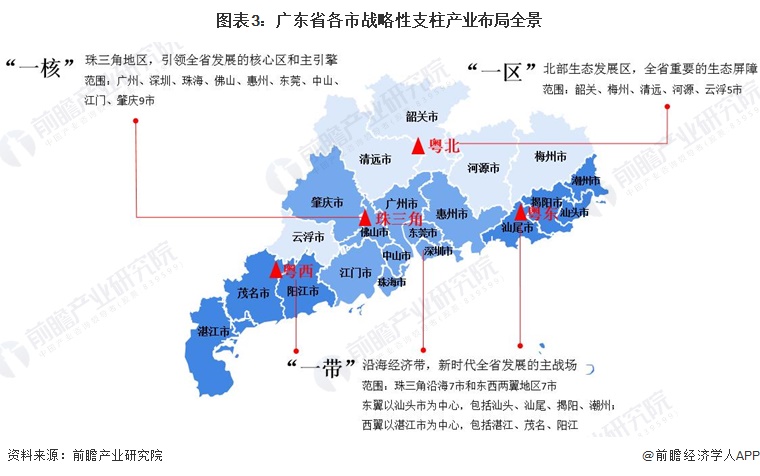 产业园区赋能城市数字经济发展