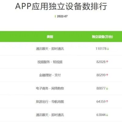 提升QQ用户数量的实用技巧