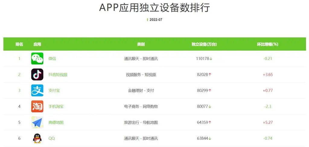 提升QQ用户数量的实用技巧