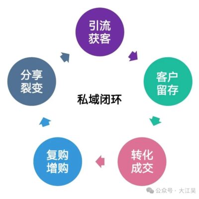 一步步解析域名变更过程
