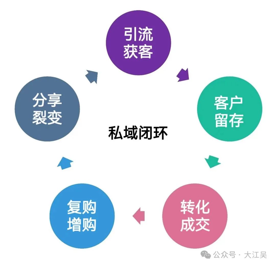 一步步解析域名变更过程