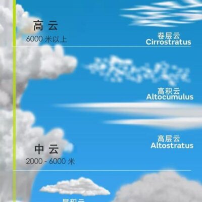 提供全方位云计算服务以满足企业日益增长的需求