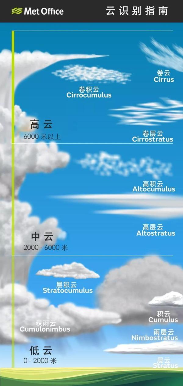 提供全方位云计算服务以满足企业日益增长的需求