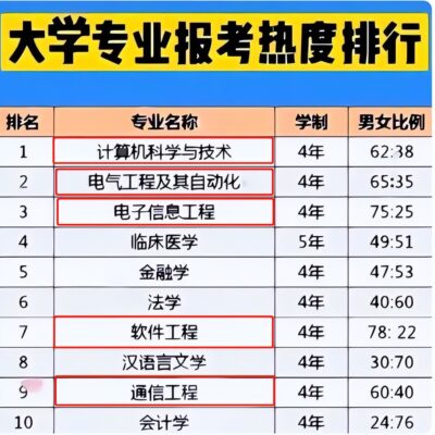 专业品质与价格对比