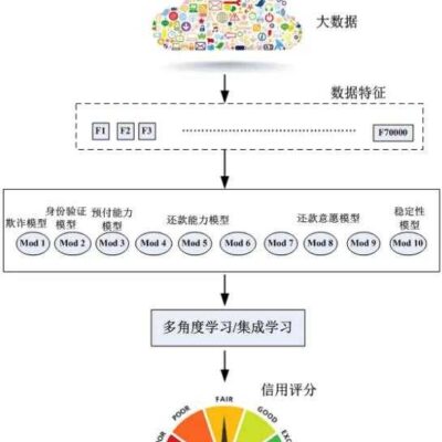 利用大数据分析助力网站持续推广
