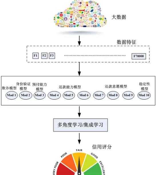 利用大数据分析助力网站持续推广