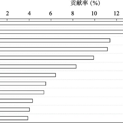 地域因素影响评估