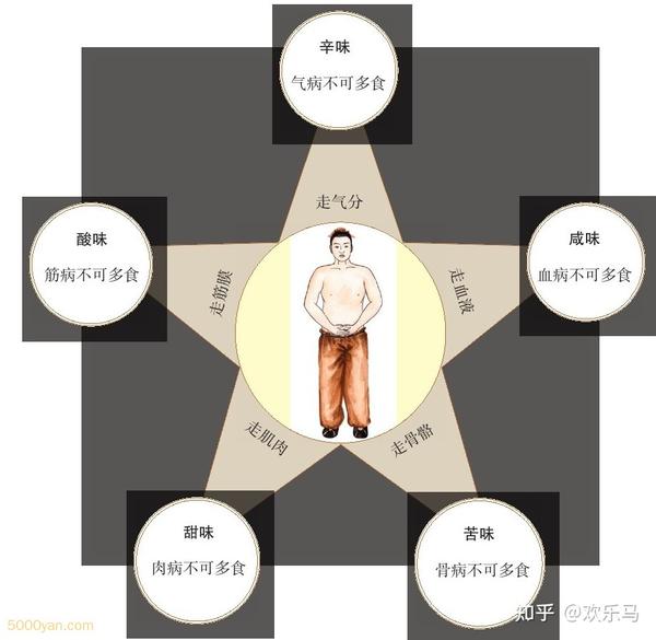 五
