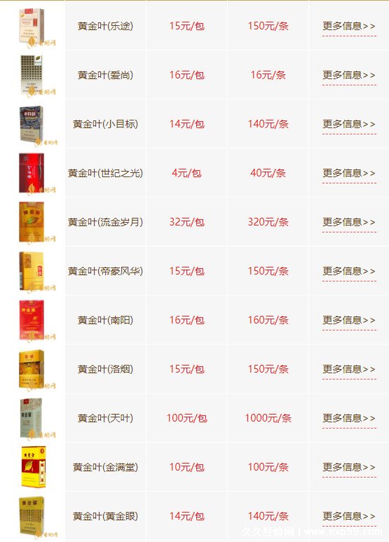 位置及价格一览