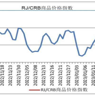 价格区间分析