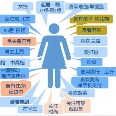 用户行为分析在网站销售中的重要性
