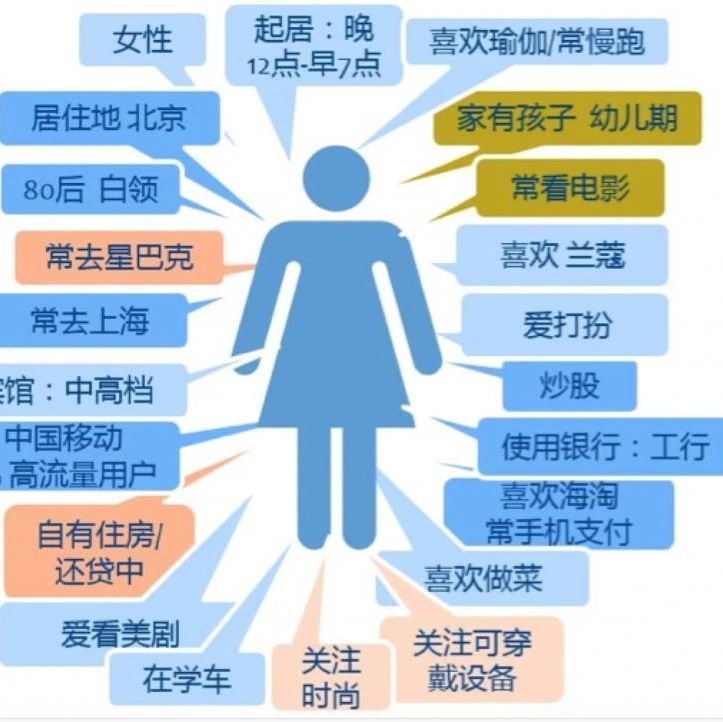 用户行为分析在网站销售中的重要性