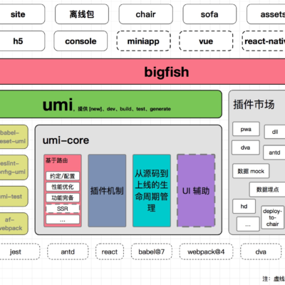 前端技术与后端技术介绍
