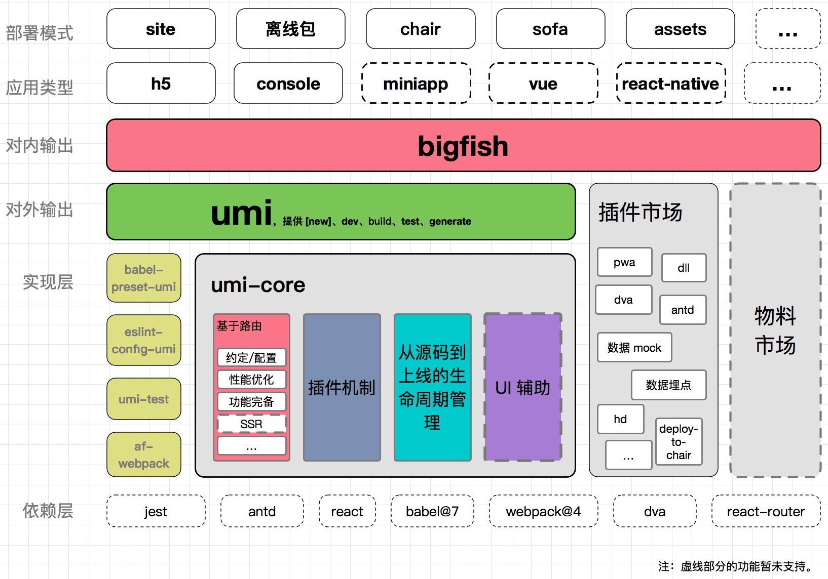 前端技术与后端技术介绍
