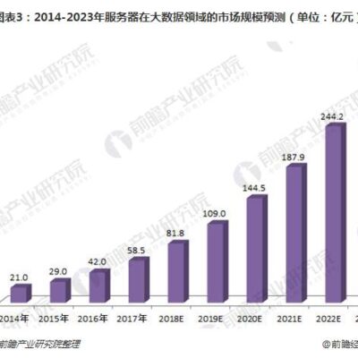 解读服务器价格因素与选择策略