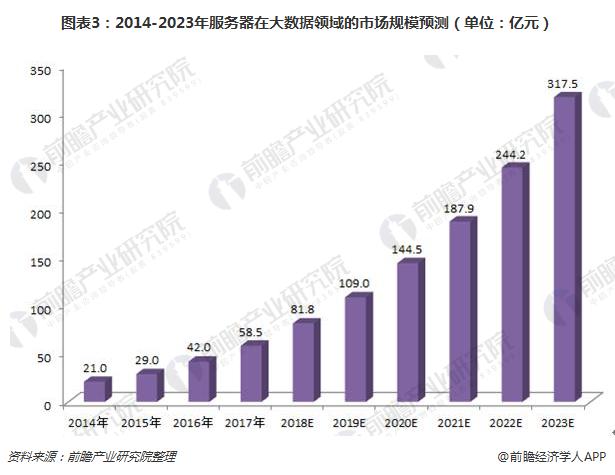解读服务器价格因素与选择策略