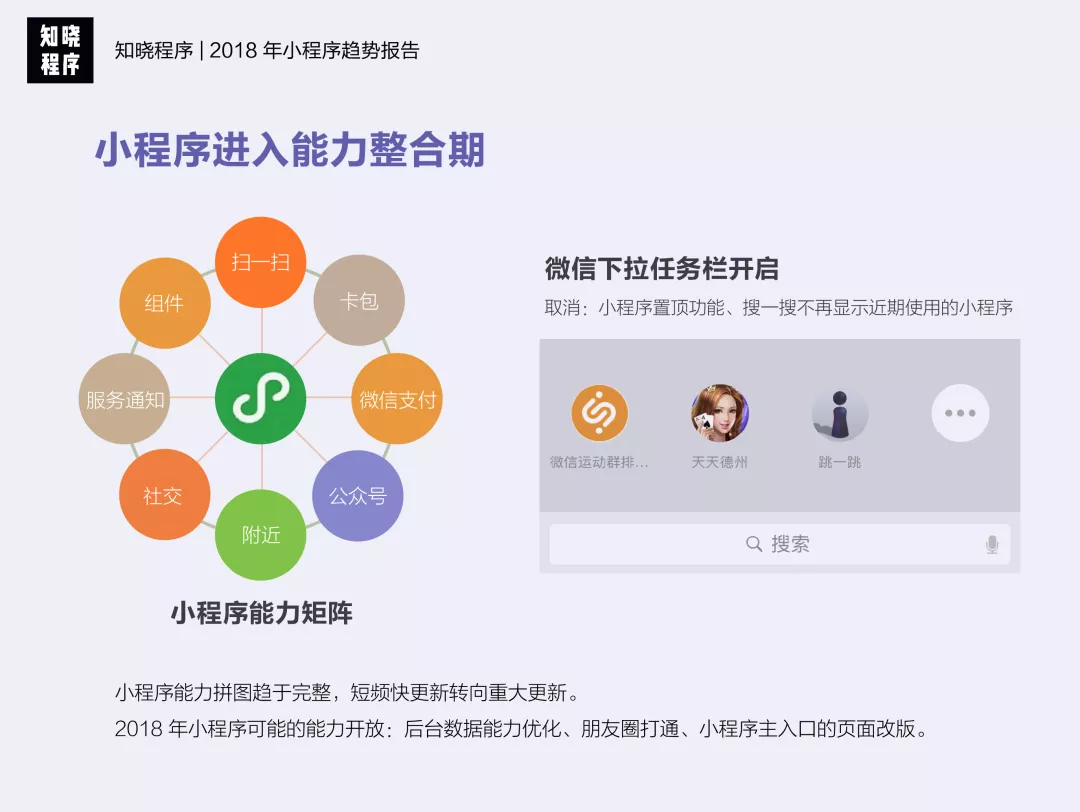 小程序的使用方法及其功能介绍
