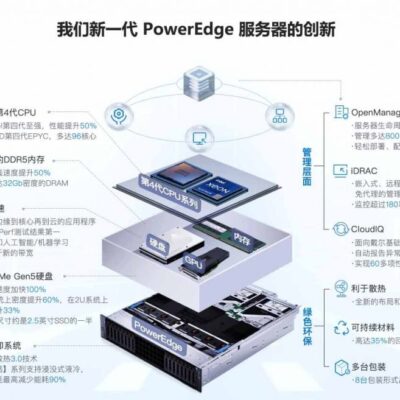 服务器价格受哪些因素影响？硬件规格、功能需求及市场供求均起作用。