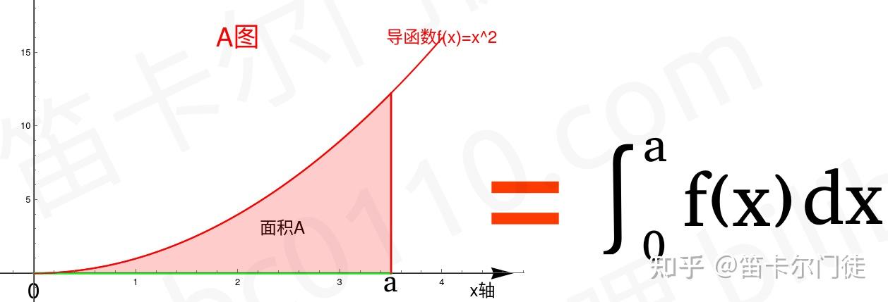 积分获取途径探讨