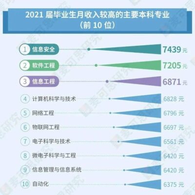 专业实践探索，科技创新启航