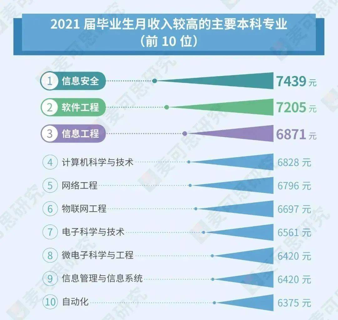 科技创新启航