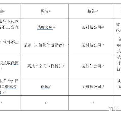 不同类型、规模和版本的服务器定价各异。