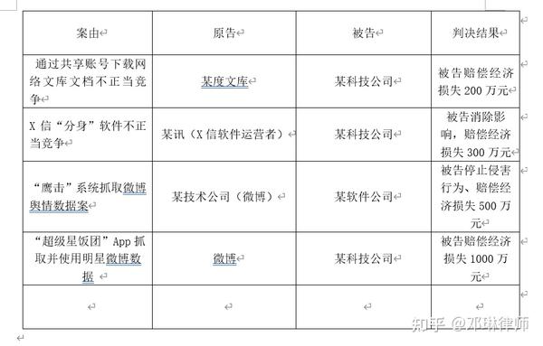 规模和版本的服务器定价各异