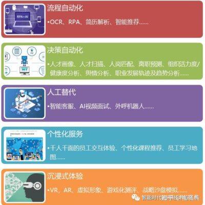 一台Ai服务器的价格是多少？
