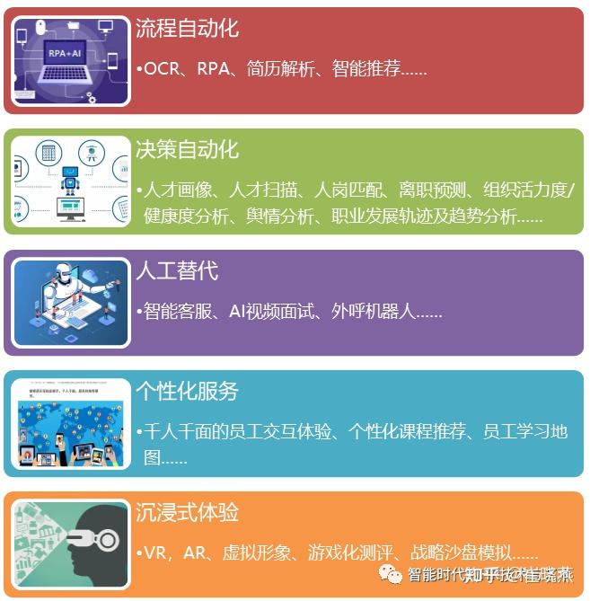 一台Ai服务器的价格是多少