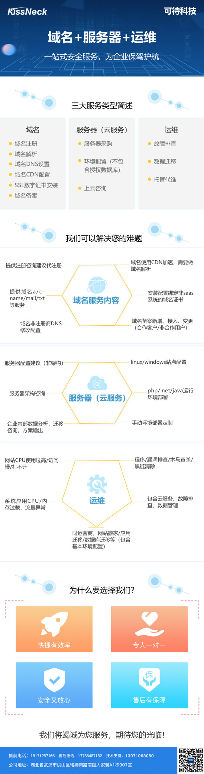 CDN设置前的准备工作