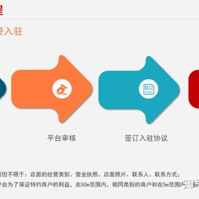 究竟需要多少服务器支撑区块链网络？