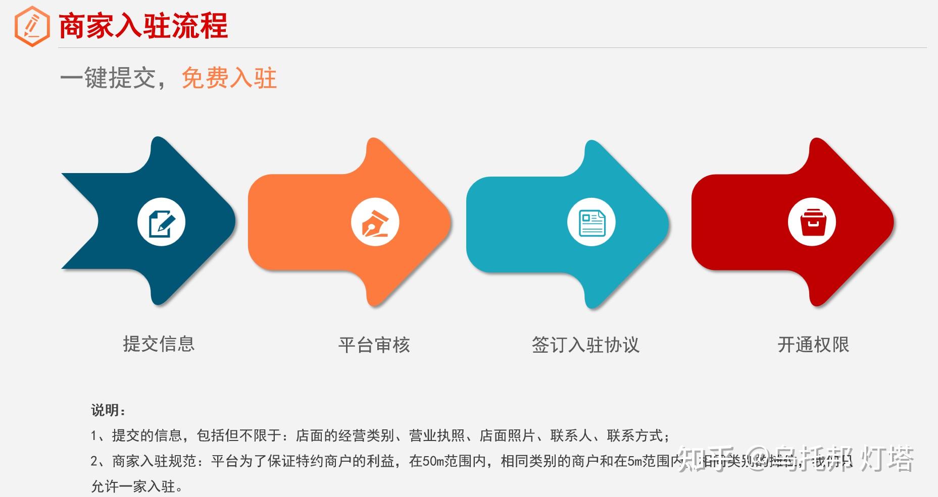 究竟需要多少服务器支撑区块链网络
