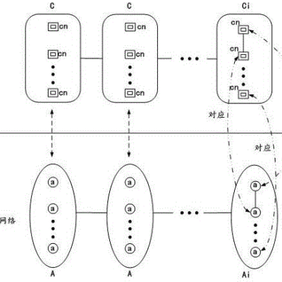 解析集群的概念与构建方法
