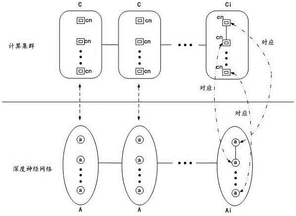 解析集群的概念与构建方法
