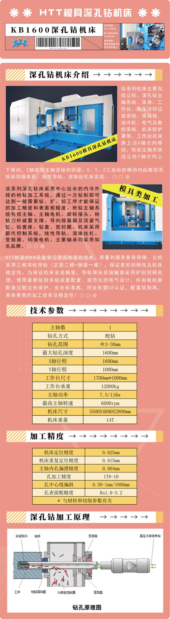 熟悉常见HTML语言及其操作方式