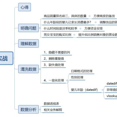 通过实例解析图层蒙版在不同设计领域的应用技巧