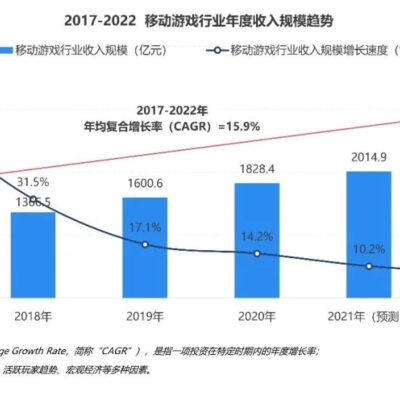 玩家群体规模与服务器负载状况