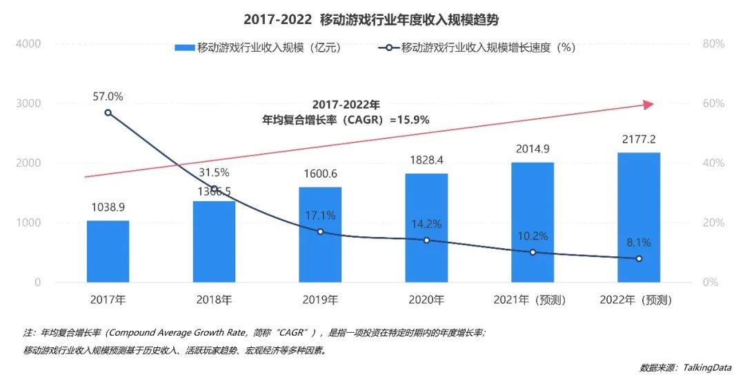 玩家群体规模与服务器负载状况
