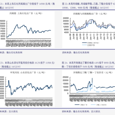 价格背后的服务质量与性能保障是怎样的？