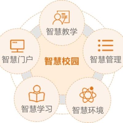 打造智能校园生态，共筑高校智慧未来