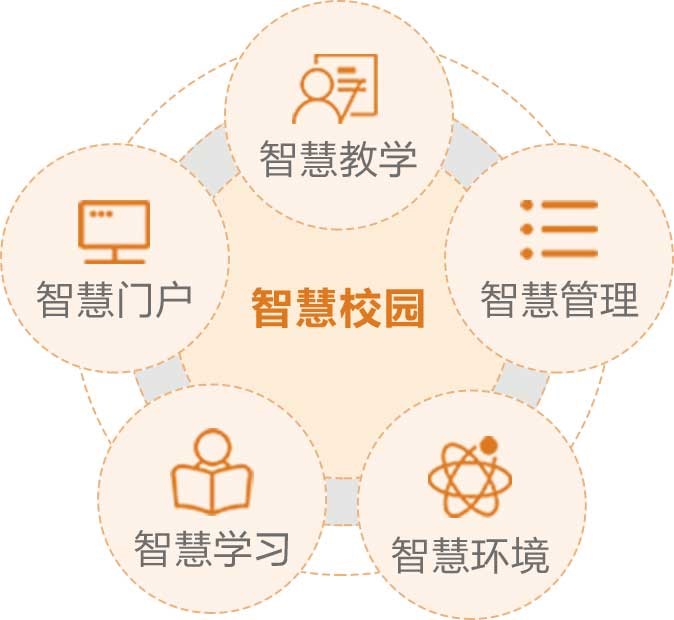 打造智能校园生态