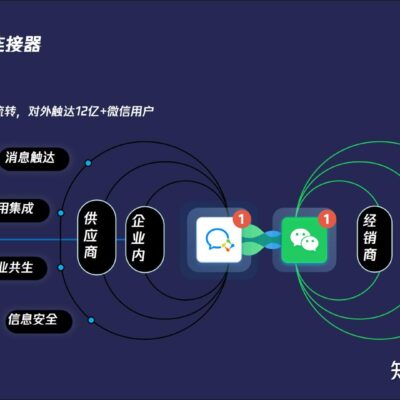 微信商业模式及其营销策略