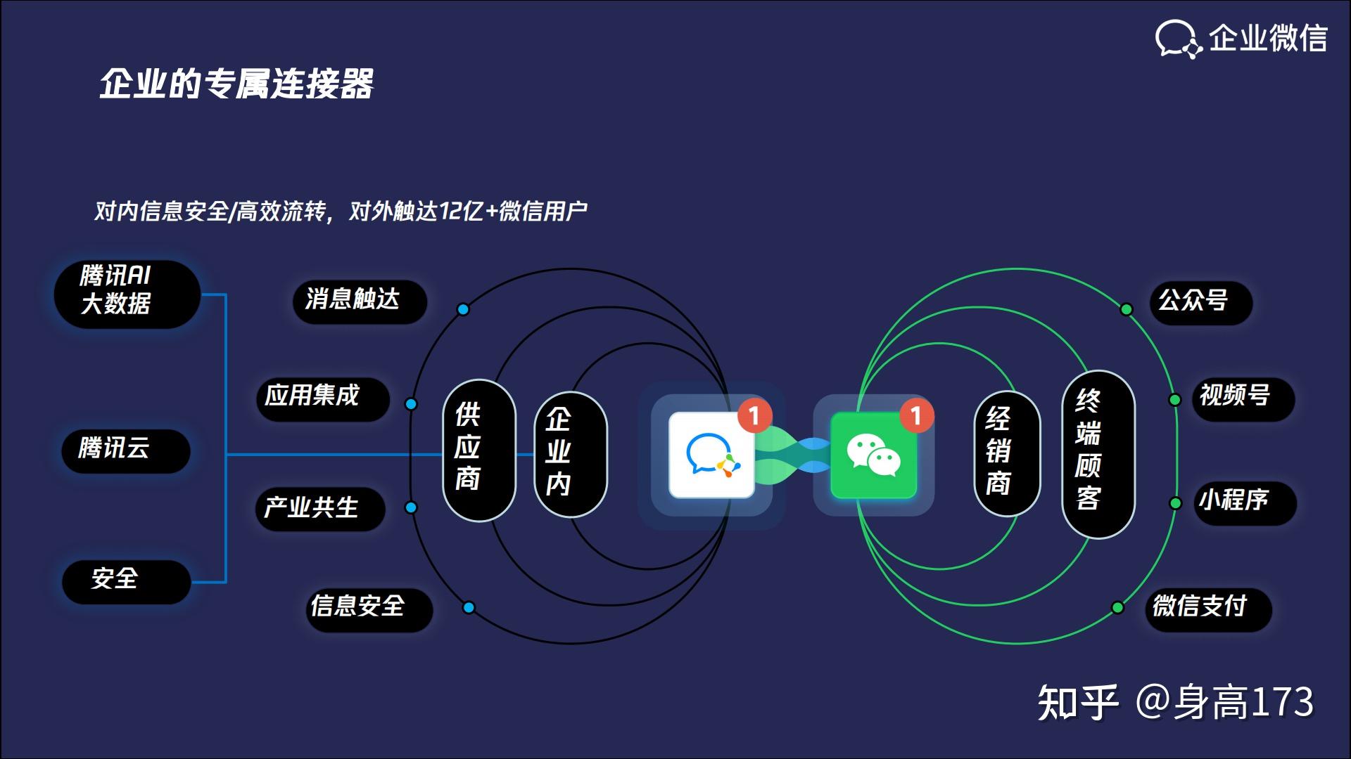 微信商业模式及其营销策略