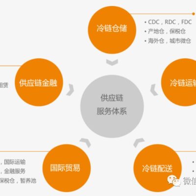 一、初级服务器：适合新手入门