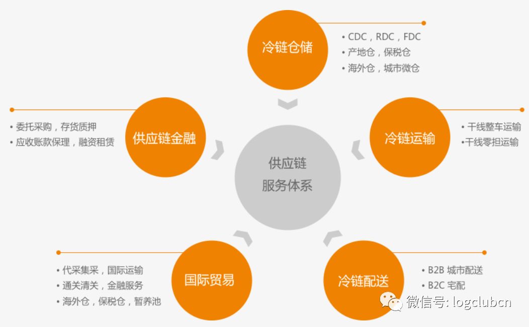适合新手入门